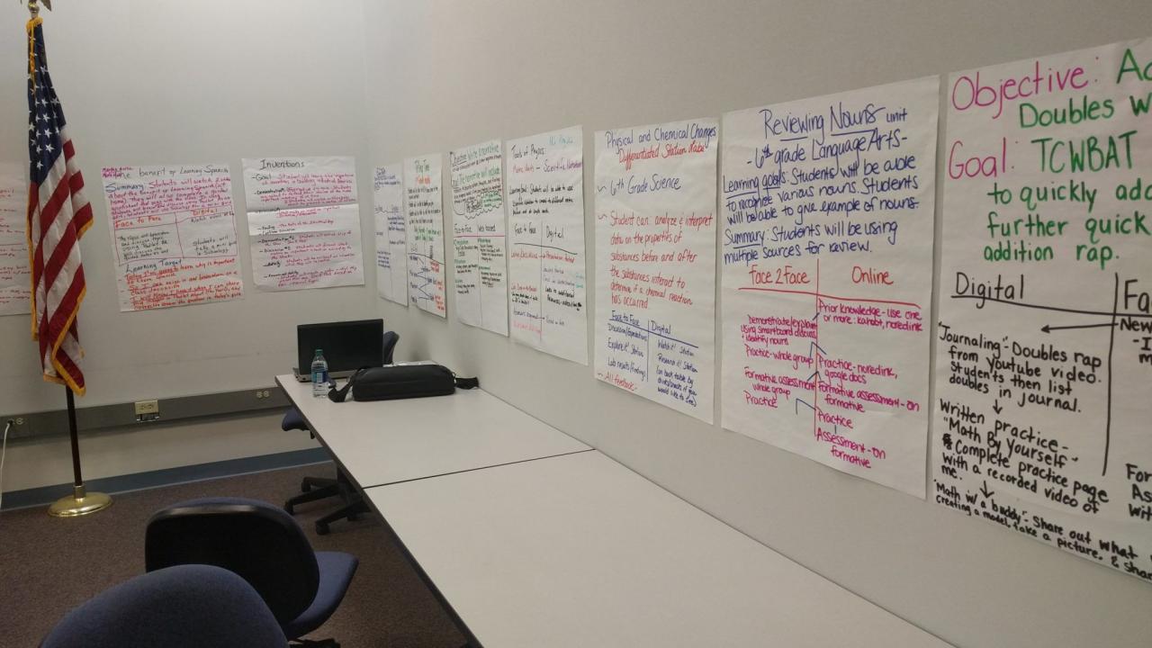 Gallery Walk Posters