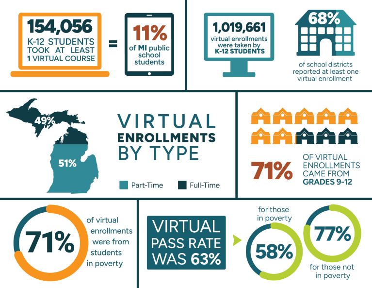Effectiveness Report At-A-Glance Small