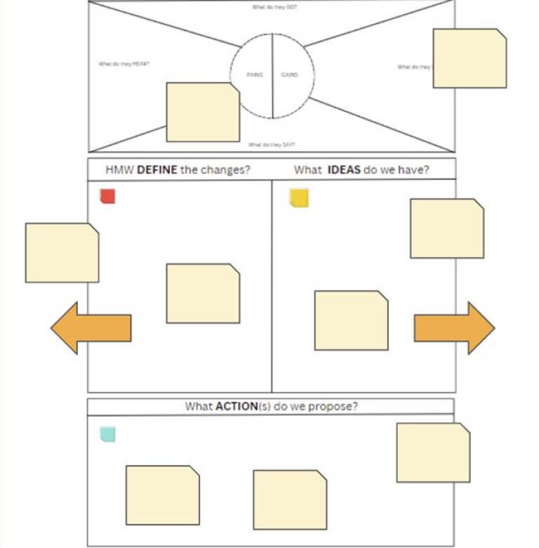 Screenshot of Design Thinking Poster