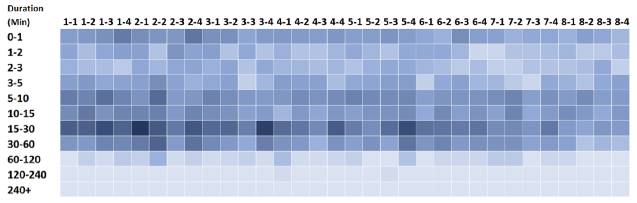 Heat Map of Session Duration Engagement by Lesson
