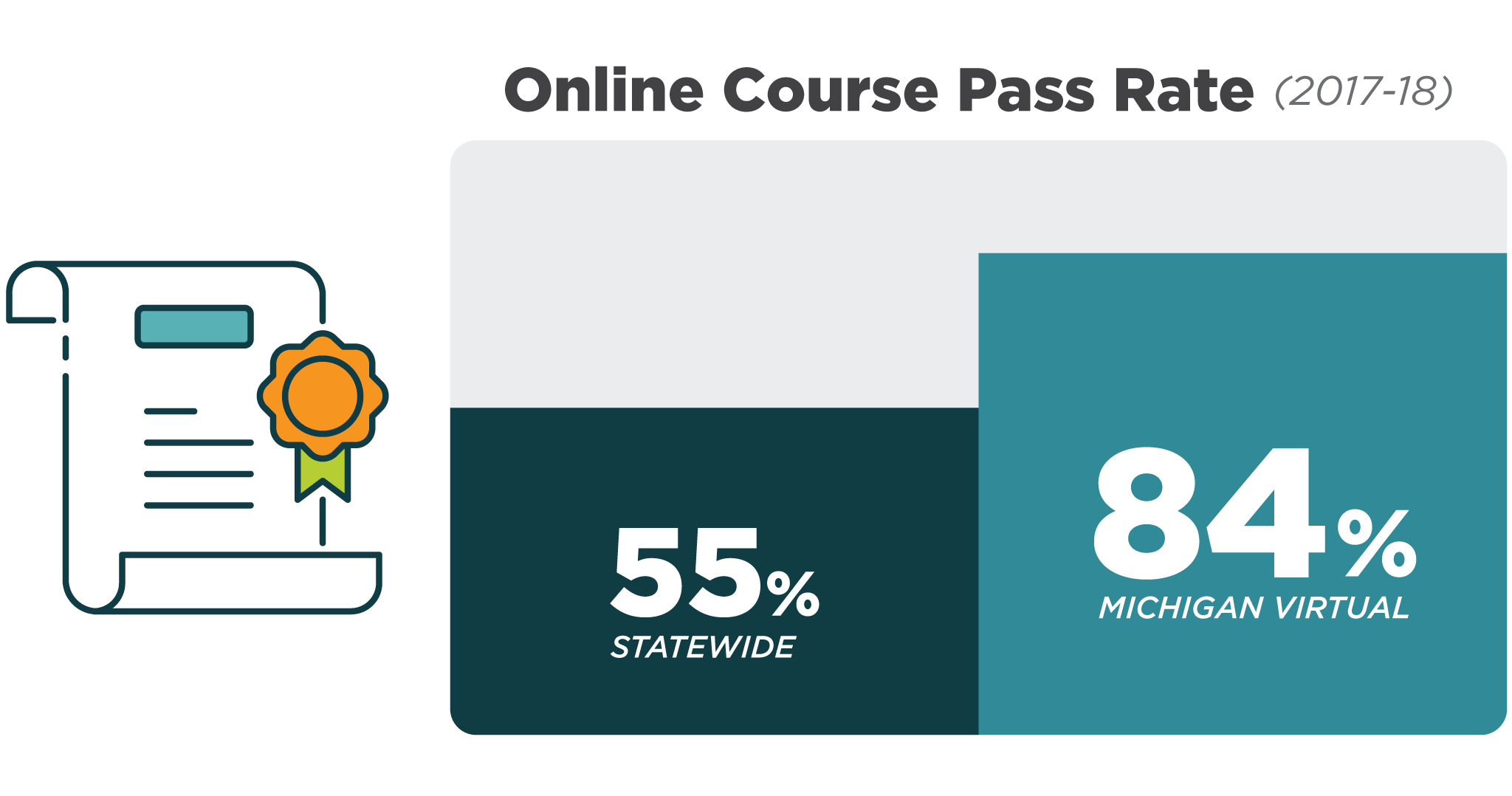 Our Course Difference [Draft] Michigan Virtual