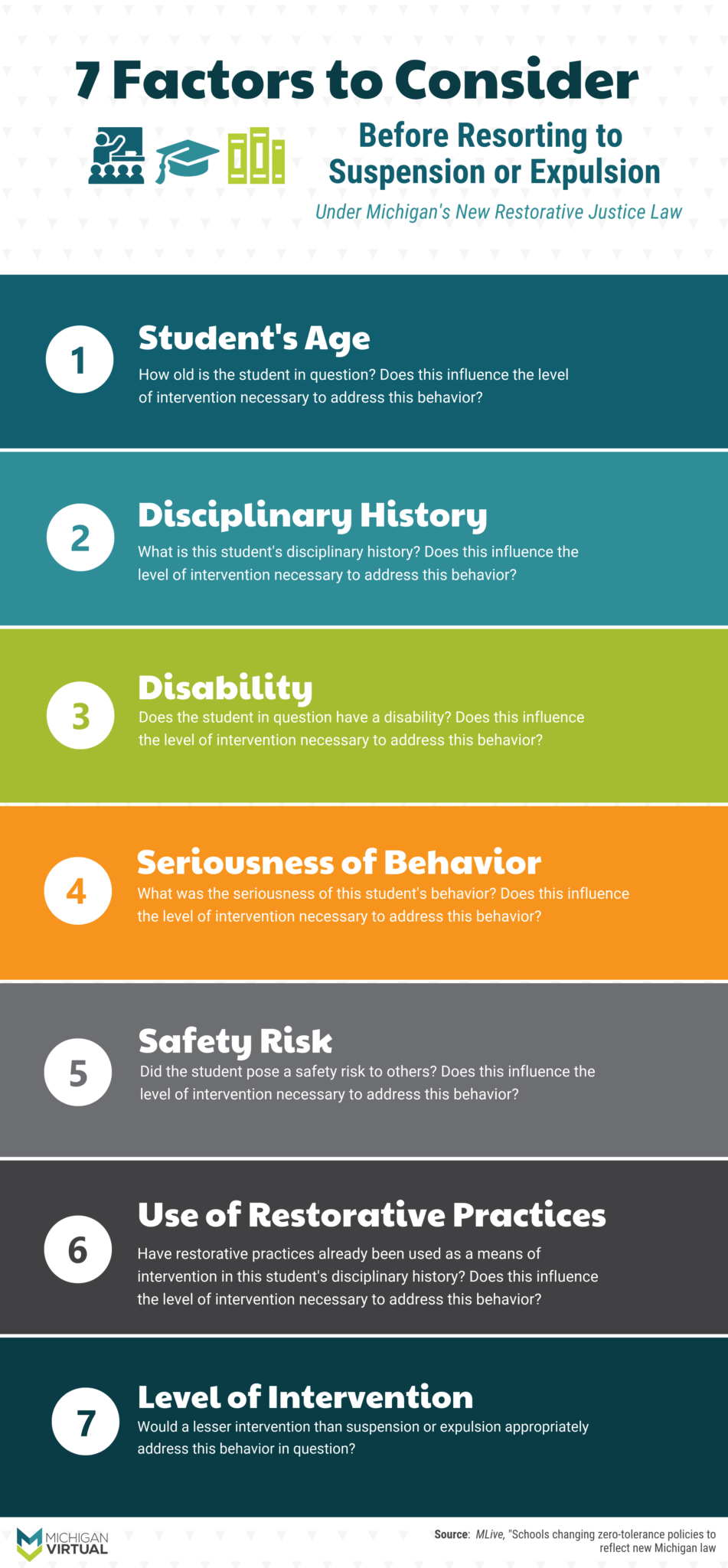 7 factors to consider before resorting to suspension or expulsion under Michigan's new restorative justice law