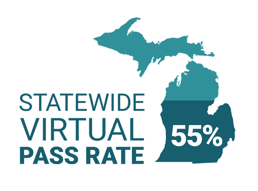 Statewide Virtual Pass Rate is 55%
