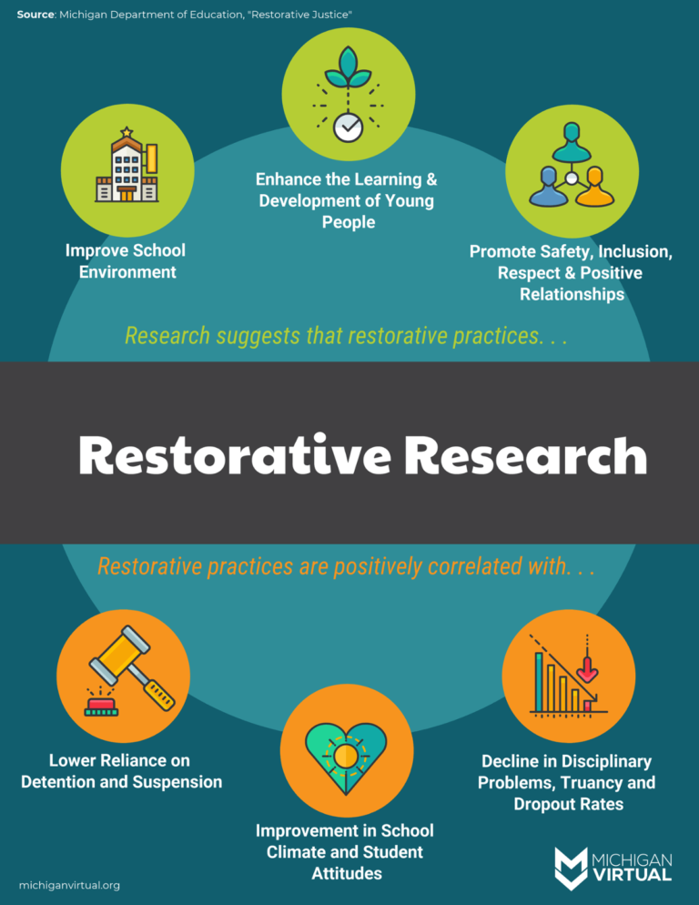 Restorative Justice 101 — A Paradigm Shift in Education [with