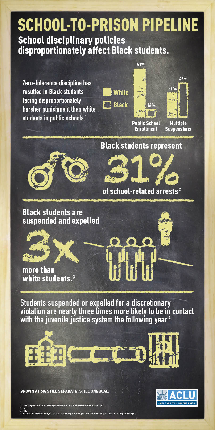 4 ways that zero-tolerance policies affect Michigan students [with  infographics]