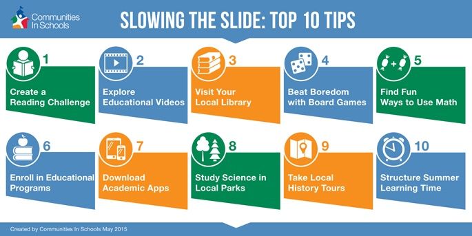 Slowing the Slide: Top 10 Tips infographic