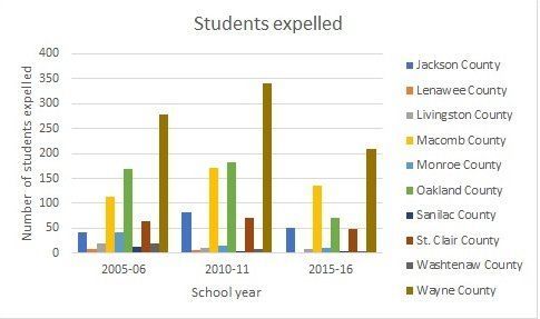 4 Ways That Zero Tolerance Policies Affect Michigan Students With Infographics Michigan Virtual