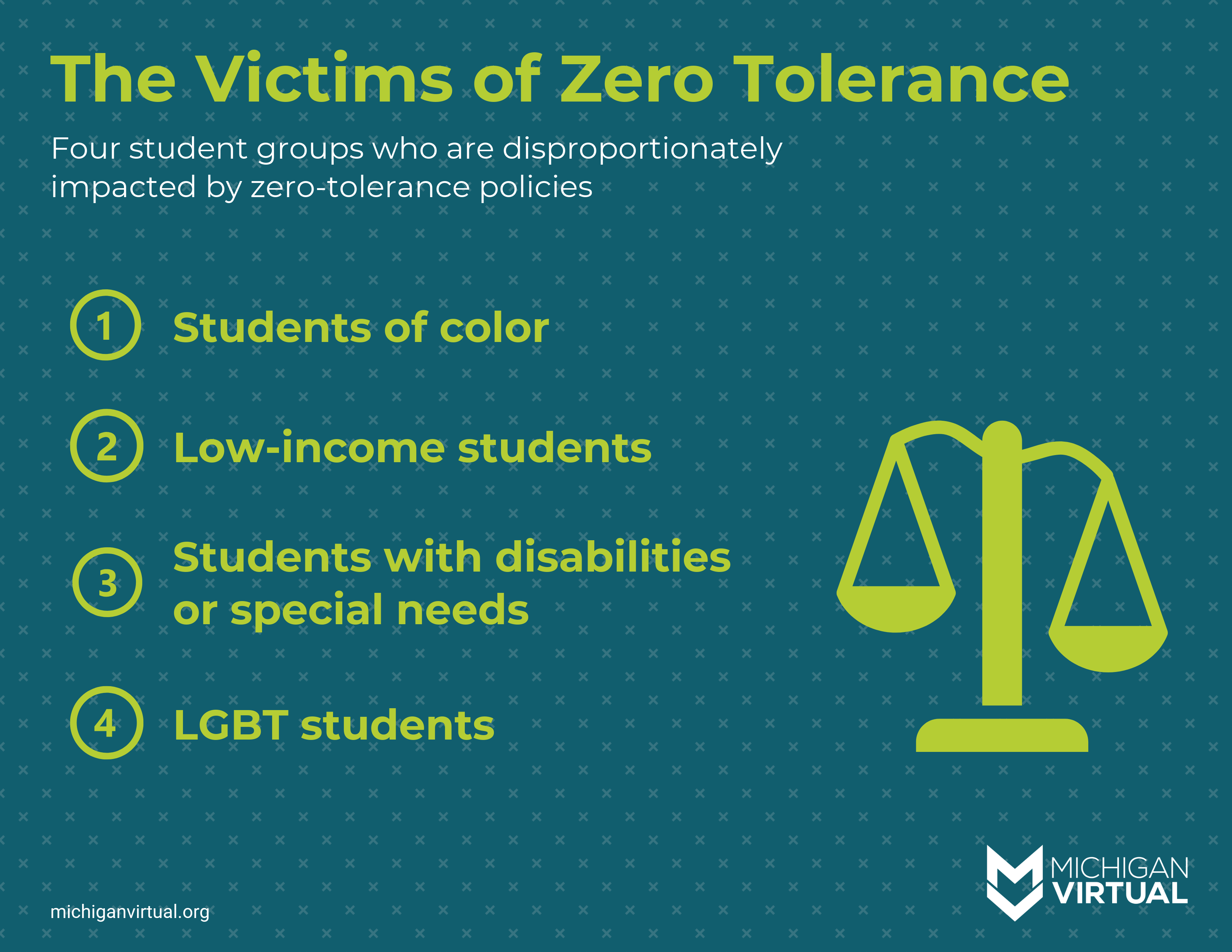 The Victims of Zero Tolerance: Four student groups who are disproportionately impacted by zero-tolerance policies. 1) students of color 2) low-income students 3) students with disabilities or special needs, 4) LGBT students