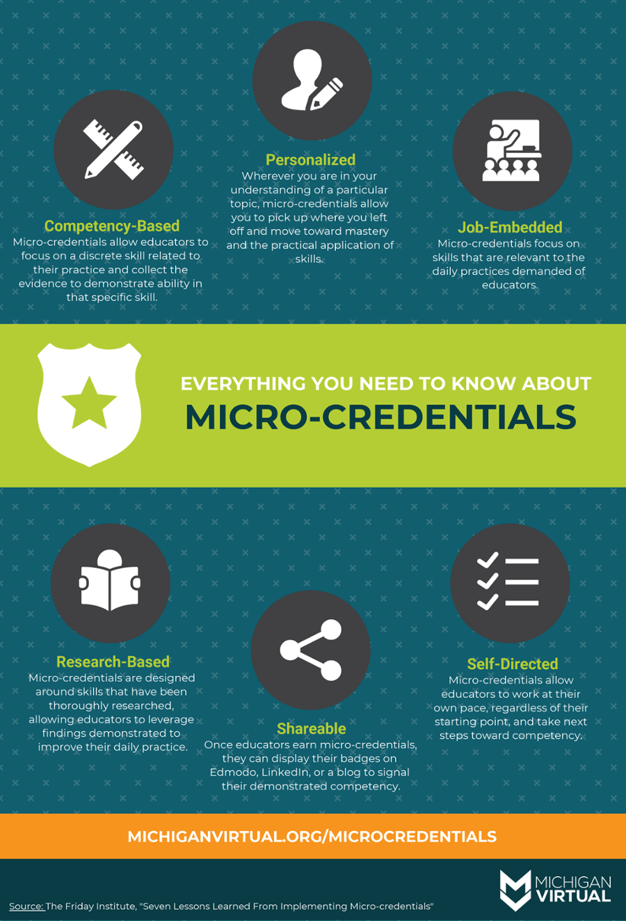 An infographic outlining everything you need to know about micro-credentials