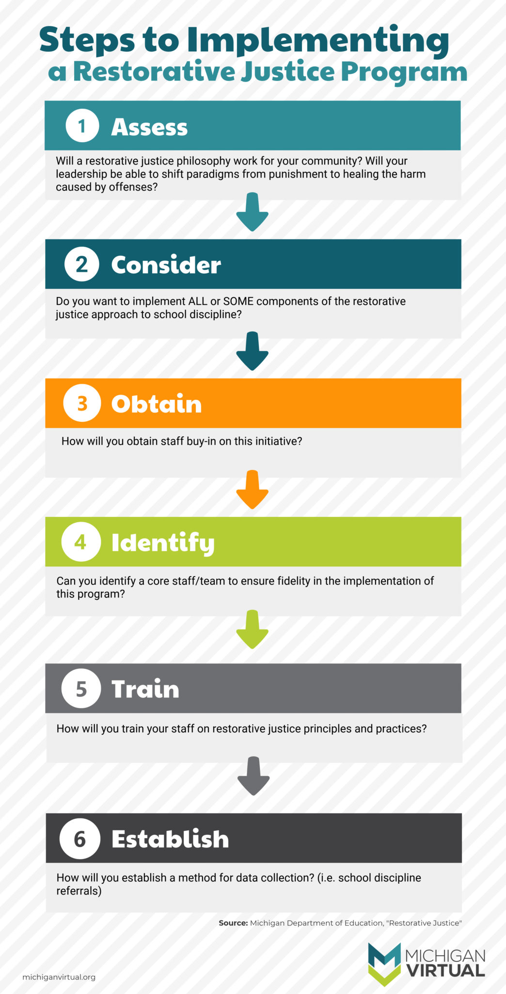 Understanding Restorative Justice: A Path To Healing And Empowerment