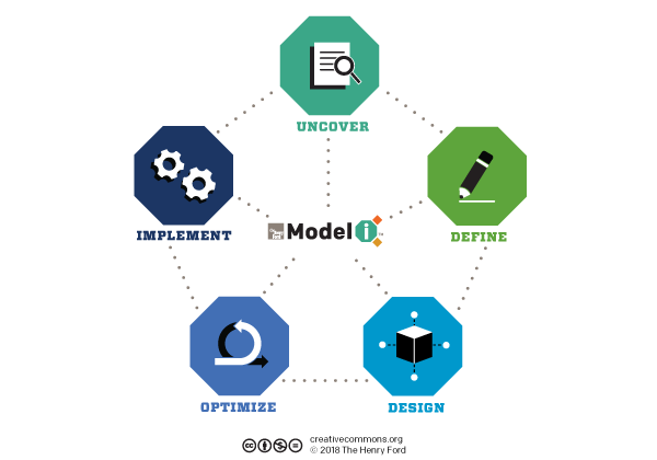 Download the Model I Primer