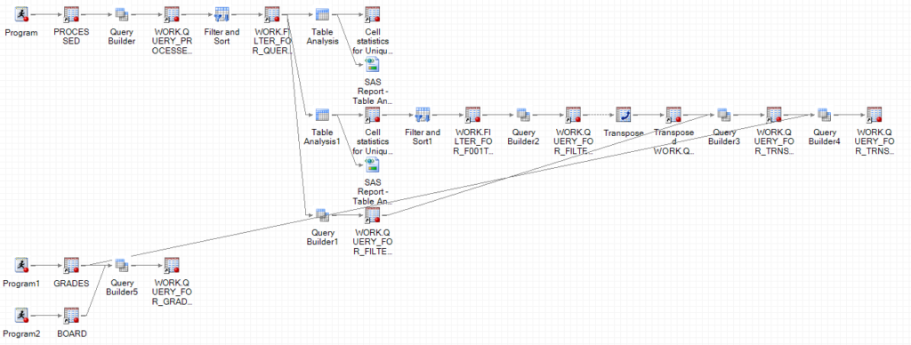 Graphic of data processing flows for aggregating and deriving variables. 