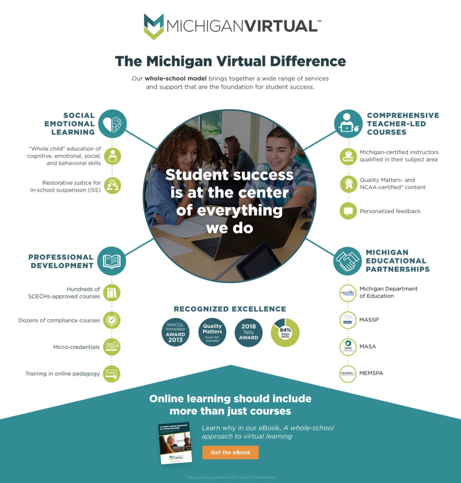 michigan virtual academy