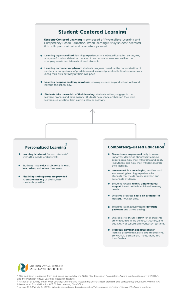 what-do-we-mean-when-we-say-student-centered-learning-michigan-virtual