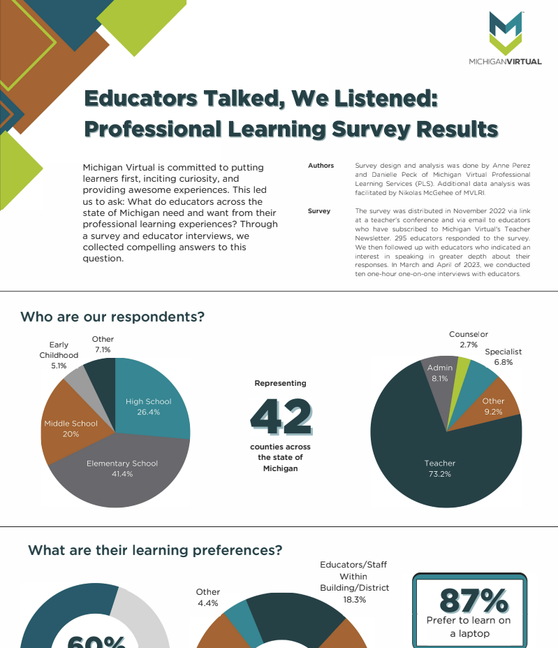 Preview image of an infographic unpacking the results of a professional development survey